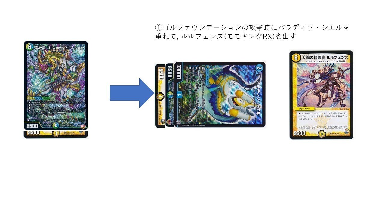 CS優勝】 4cゴルファウンデーションの思考整理｜コサブロー