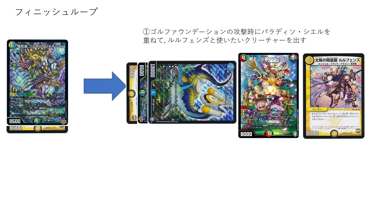 CS優勝】 4cゴルファウンデーションの思考整理｜コサブロー