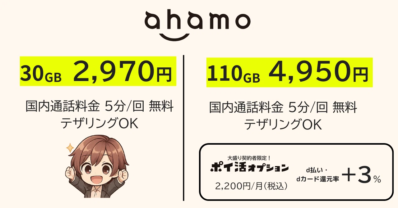 ahamoは本当にお得？月2,970円で30GBの実力を徹底検証｜格安SIMとの 