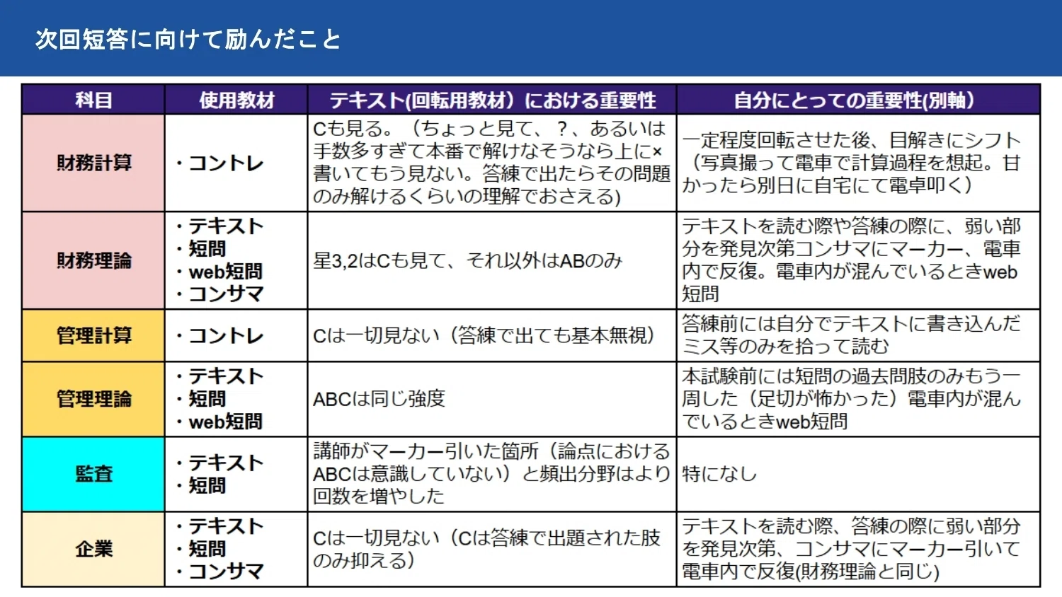短答落ち経験チューターが語る！12月短答に絶対合格するための軌道修正
