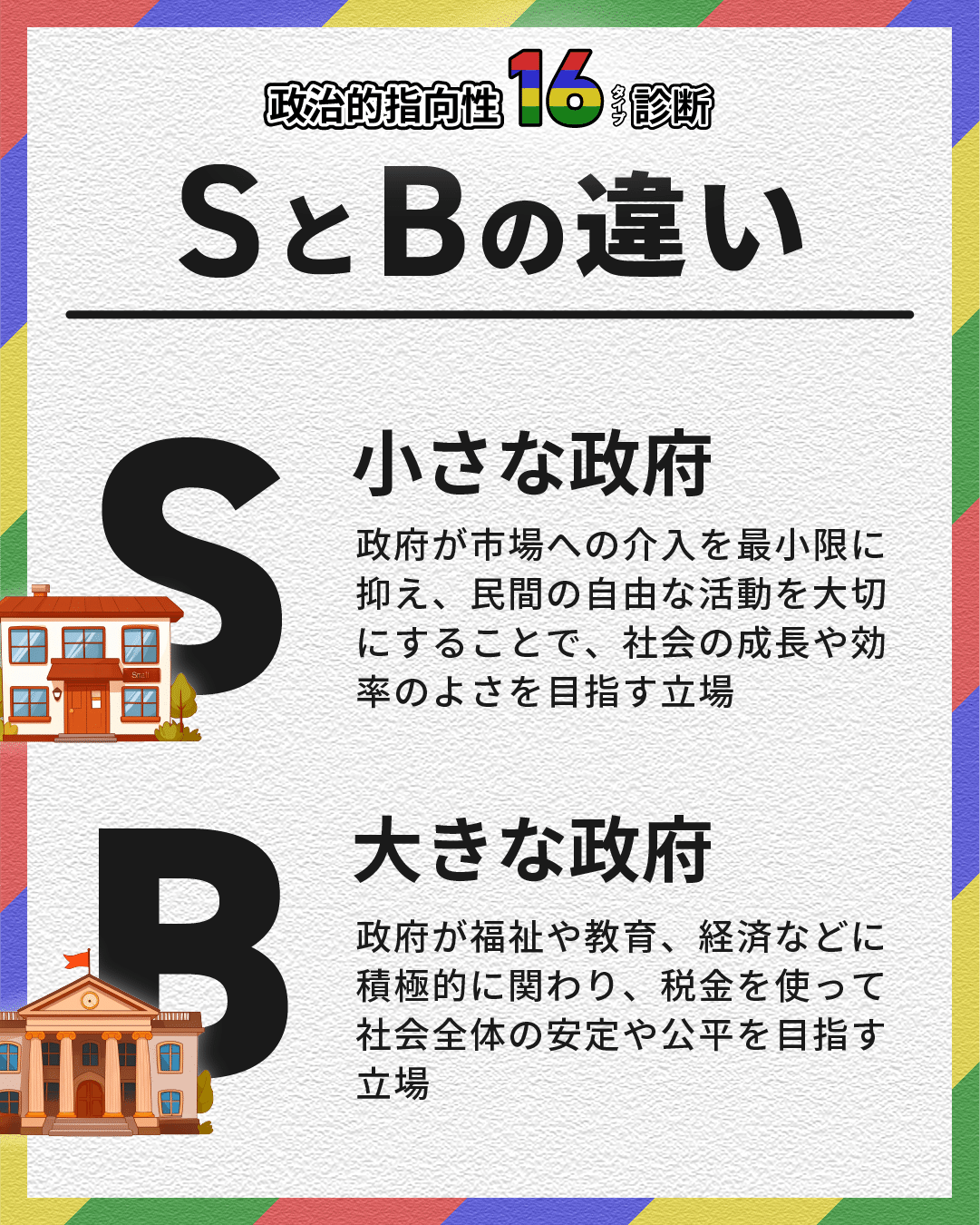 政治指向性16タイプ診断とは？】 あなたの“政治タイプ”を診断！〜自分