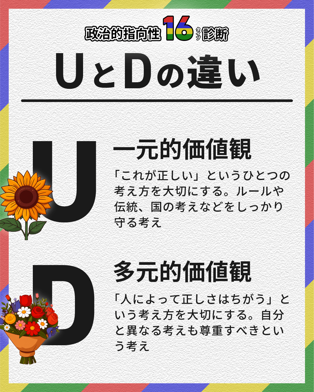 政治指向性16タイプ診断とは？】 あなたの“政治タイプ”を診断！〜自分