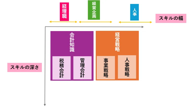 [Illustration] Career Advancement Without Changing Jobs! Generalist ...