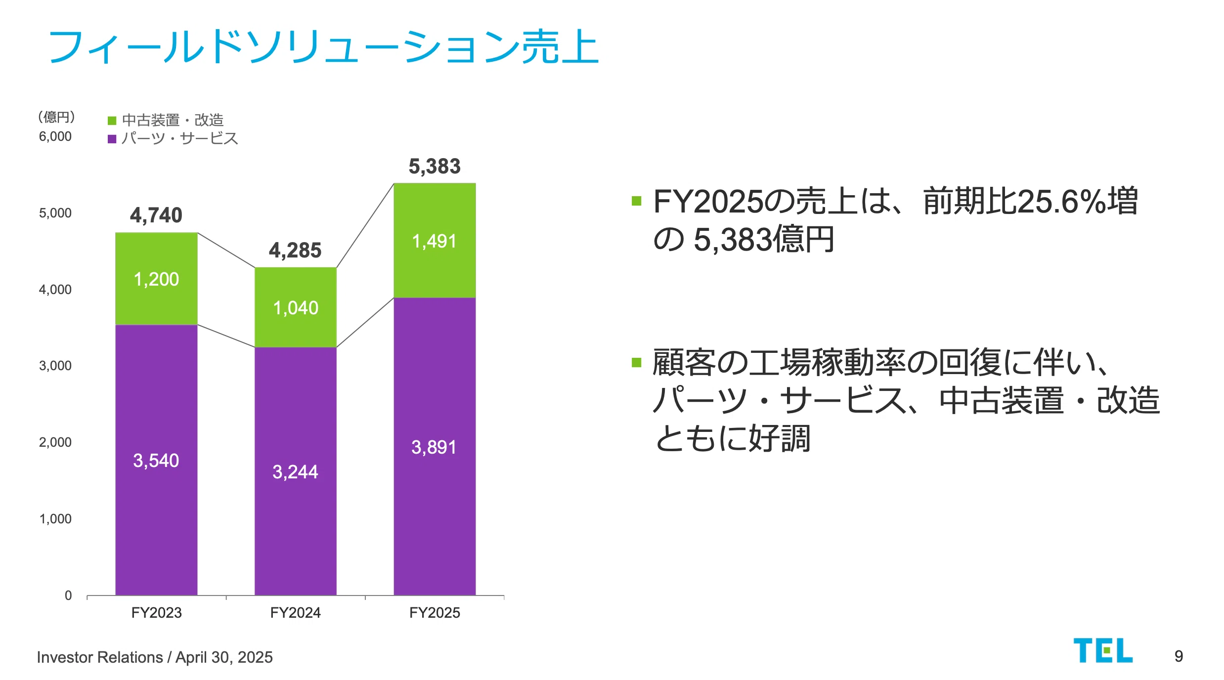 営業利益率30％の裏側──東京エレクトロンを支える「メンテナンス事業