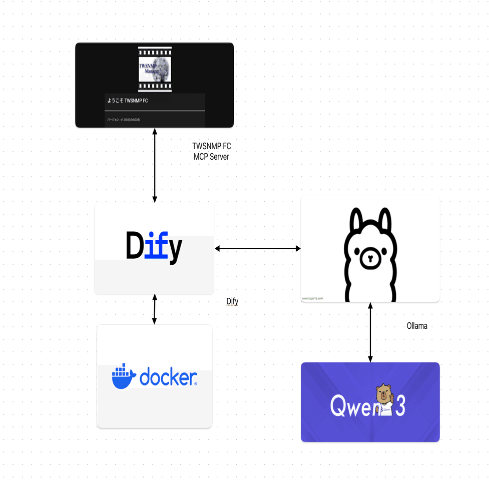 Difyが公式にMCPに対応したのでTWSNMPのプラグイン開発は無駄になって