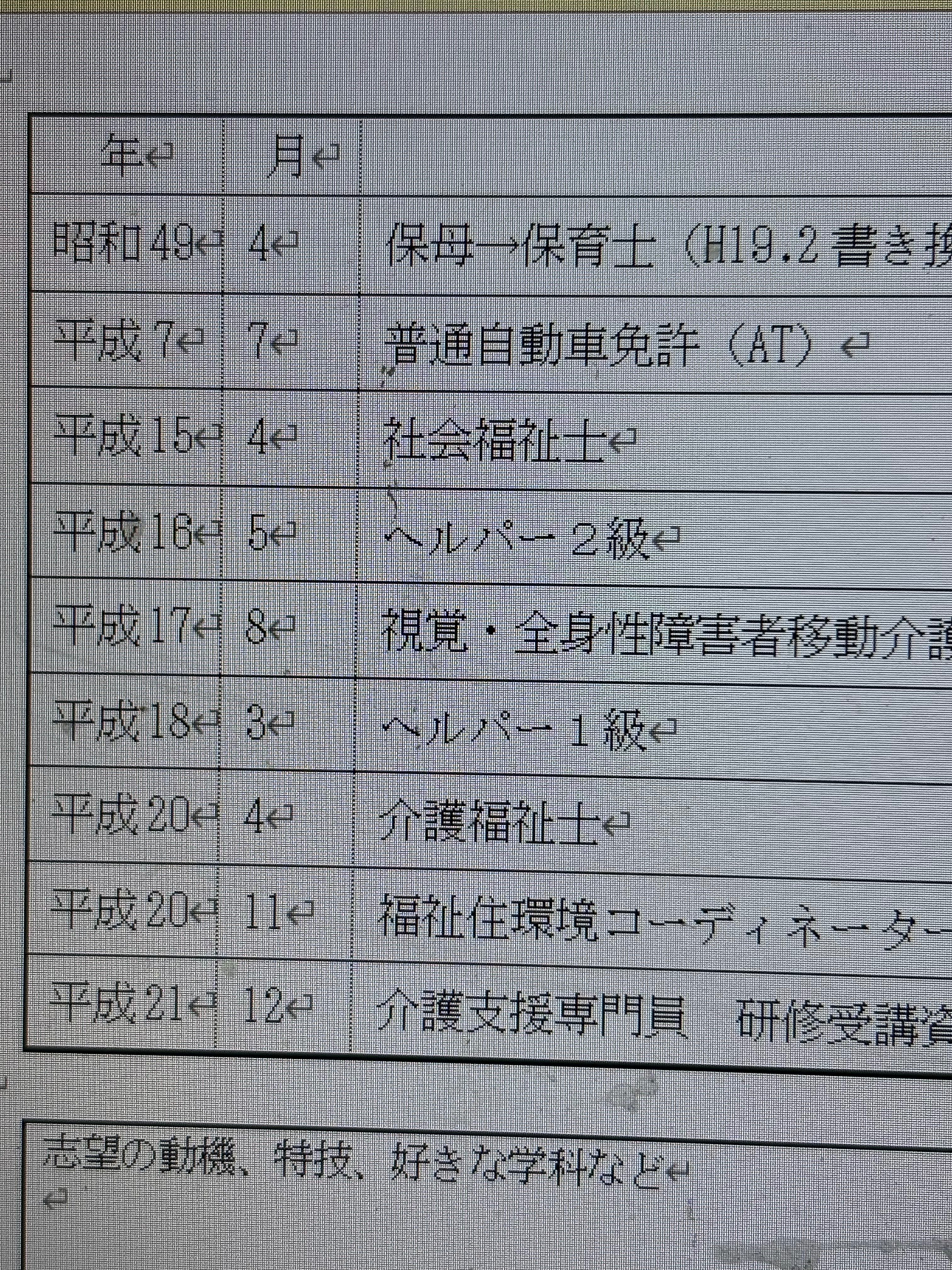 【中古】 ホームヘルパーの資格の取り方２級 誰でもすぐ取れて仕事に直結する資格 〔２００５年〕改/ぱる出版/田中元 中古】 ホームヘルパーの資格の取り方2級 誰でもすぐ取れて仕事