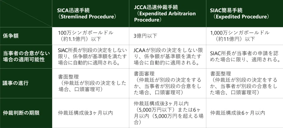 紛争解決INSIGHTS Vol.4：日本企業を取り巻く国際仲裁の動向③ ～日本