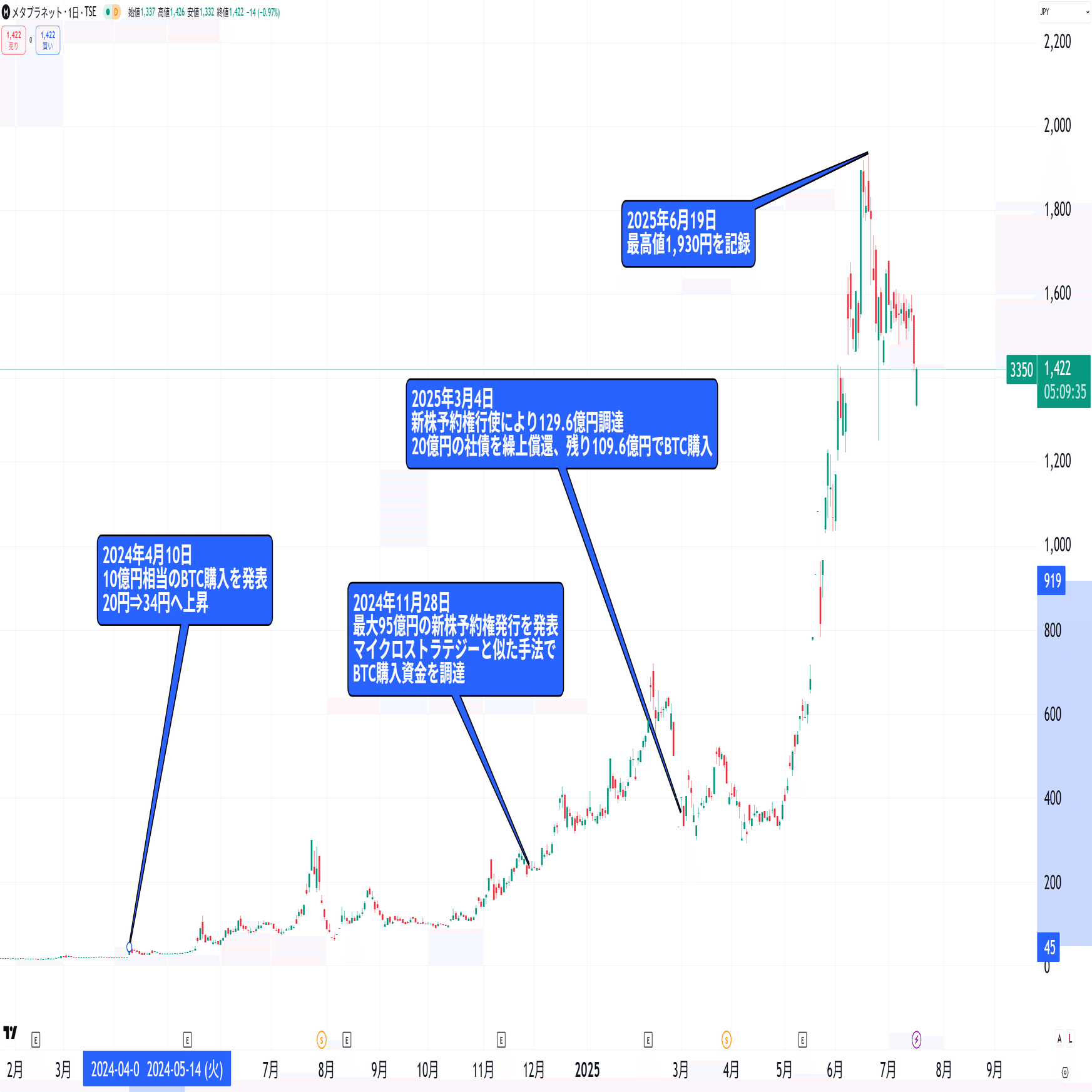 本格的な仮想通貨バブル到来か？ ―トランプ関税と仮想通貨市場の動向―｜株式会社myコンサルティング（VC）