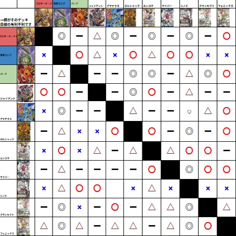 新弾評価】ヒロインBEST デッキリスト、評価【デュエマ】｜みれう