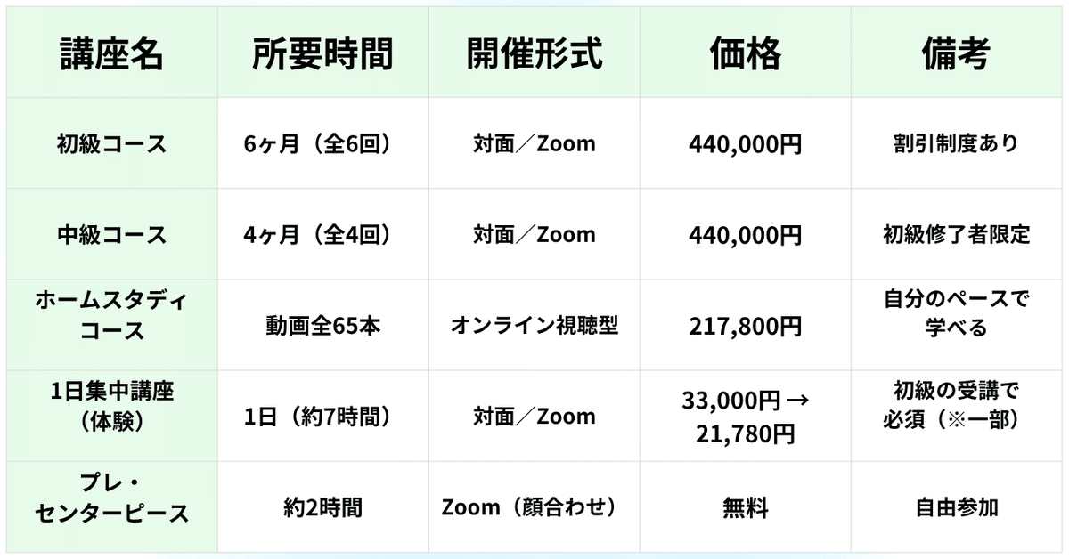 犬飼ターボ　センターピース　テキスト 犬飼ターボ センターピース テキスト 2025年12月10日 - 犬飼ターボ公式