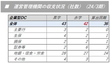 企業型DCとiDeCoの課題とは？金融庁「プログレスレポート2025」を読む