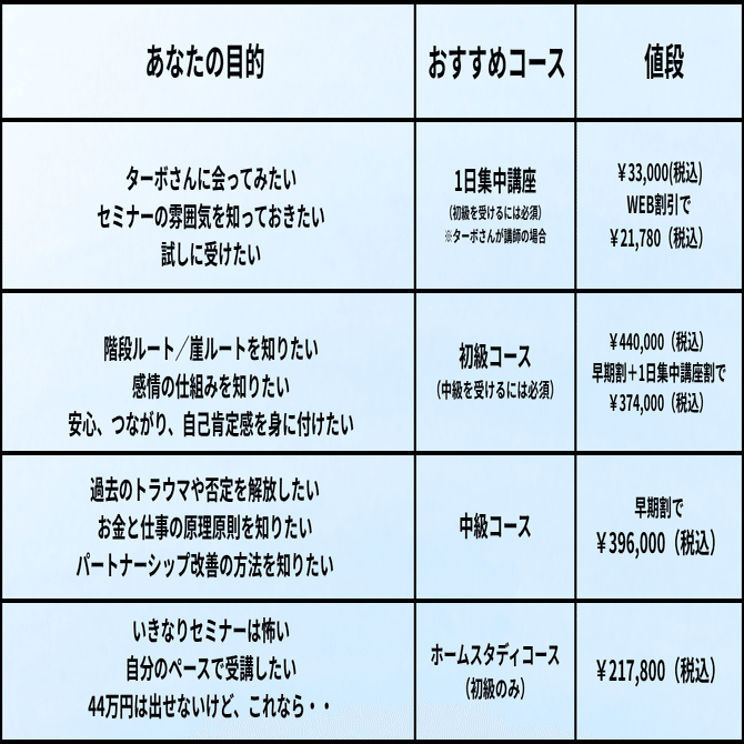 センターピースの値段は？ 講座別まとめでスッキリ解説｜こっこ