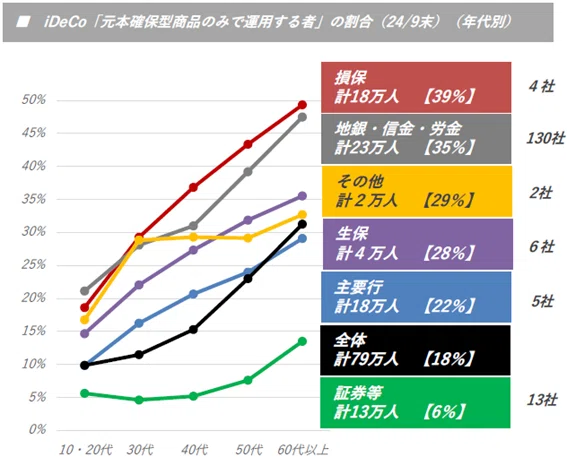企業型DCとiDeCoの課題とは？金融庁「プログレスレポート2025」を読む