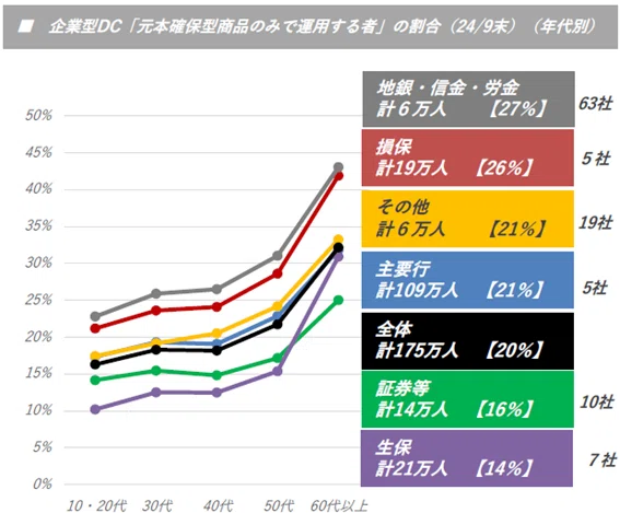 企業型DCとiDeCoの課題とは？金融庁「プログレスレポート2025」を読む