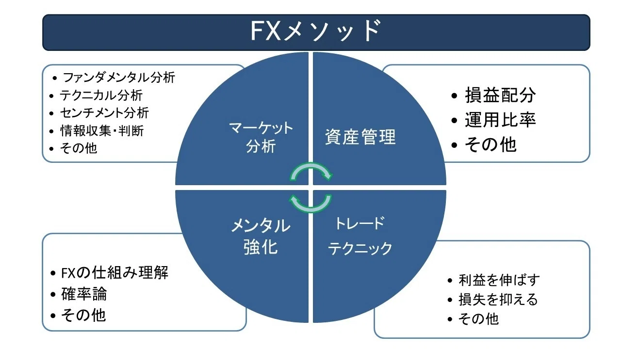 How to Target Buy-the-Dip: Stop Entry｜遠藤寿保