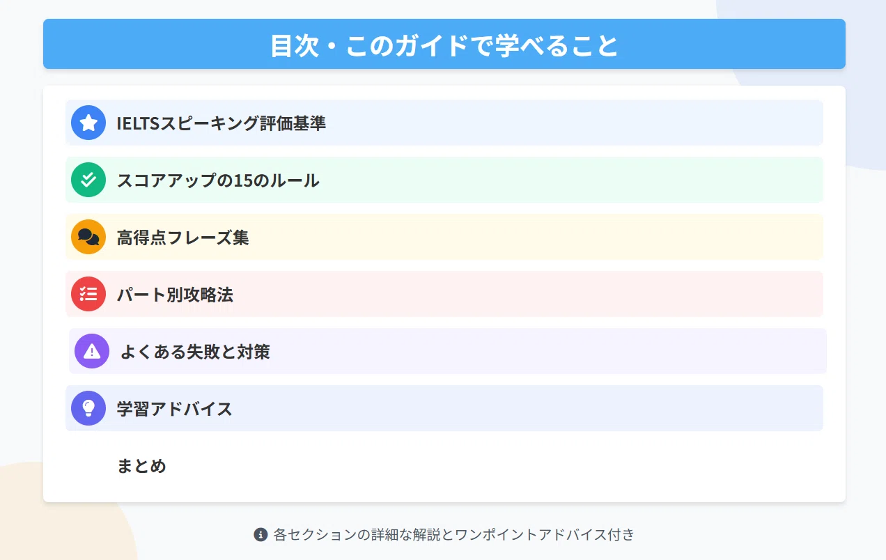 完全保存版】IELTS Speaking 対策｜スコアアップに必須の15のルール
