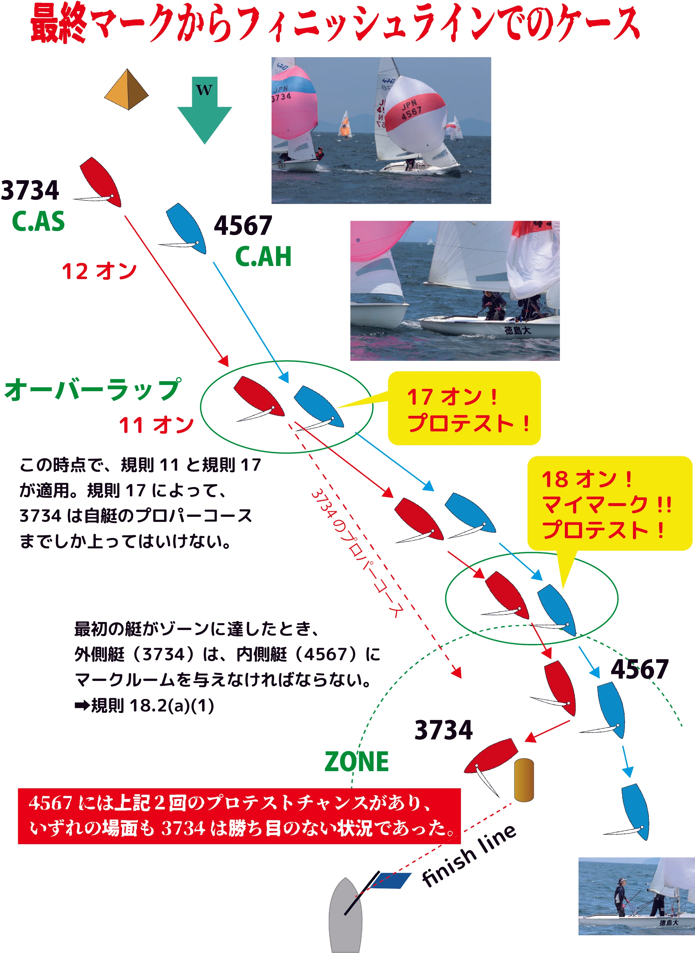 最終マークからフィニッシュでのケース｜B&G高松海洋クラブ