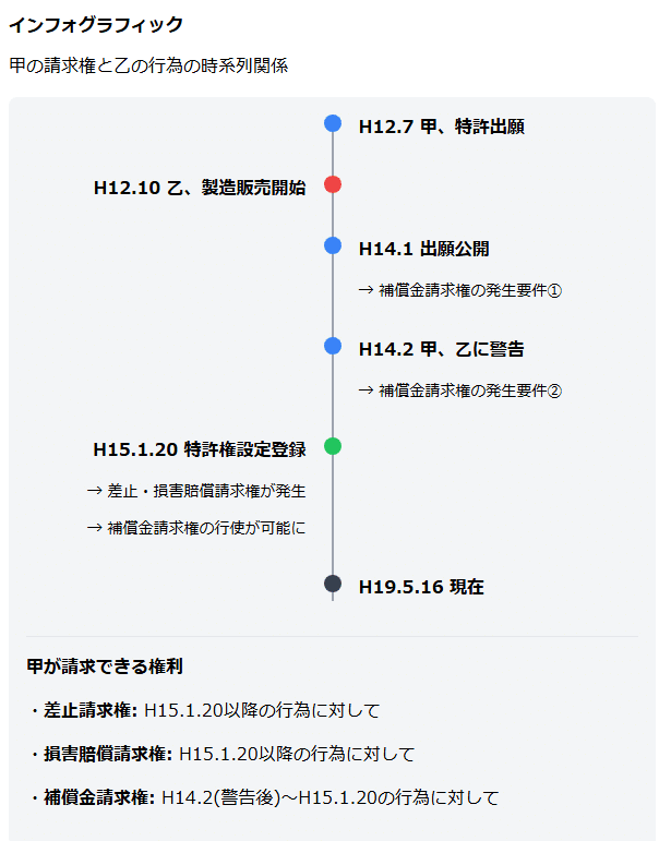 (入手困難)数値限定発明に特有の留意点の解説 明細書作成時から特許訴訟時まで 数値限定発明に特有の留意点の解説 (現代産業選書) | 野中 啓孝