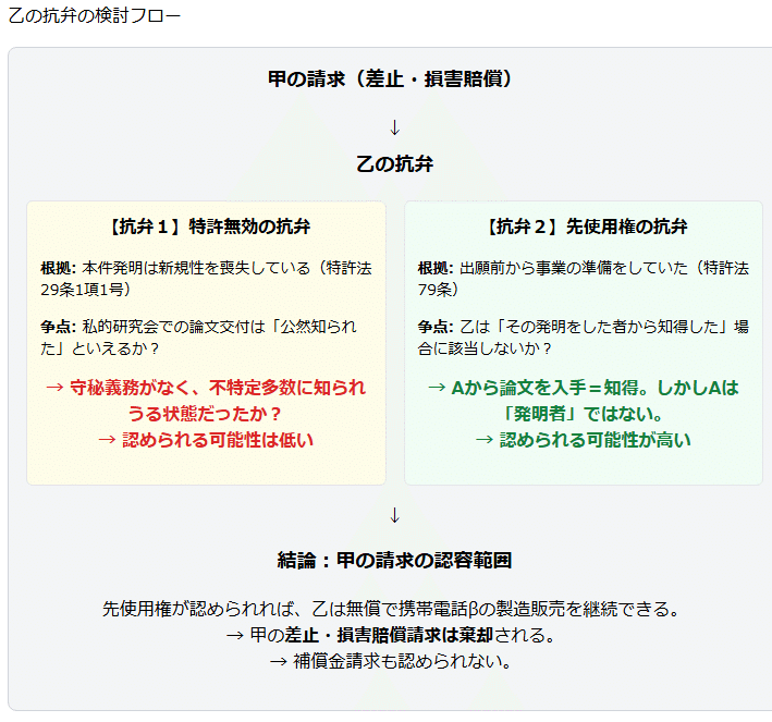 (入手困難)数値限定発明に特有の留意点の解説 明細書作成時から特許訴訟時まで 数値限定発明に特有の留意点の解説 (現代産業選書) | 野中 啓孝
