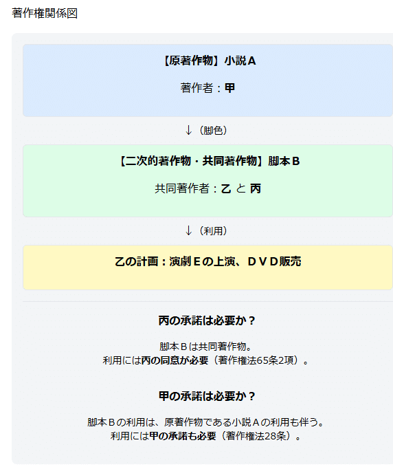 (入手困難)数値限定発明に特有の留意点の解説 明細書作成時から特許訴訟時まで 数値限定発明に特有の留意点の解説 (現代産業選書) | 野中 啓孝