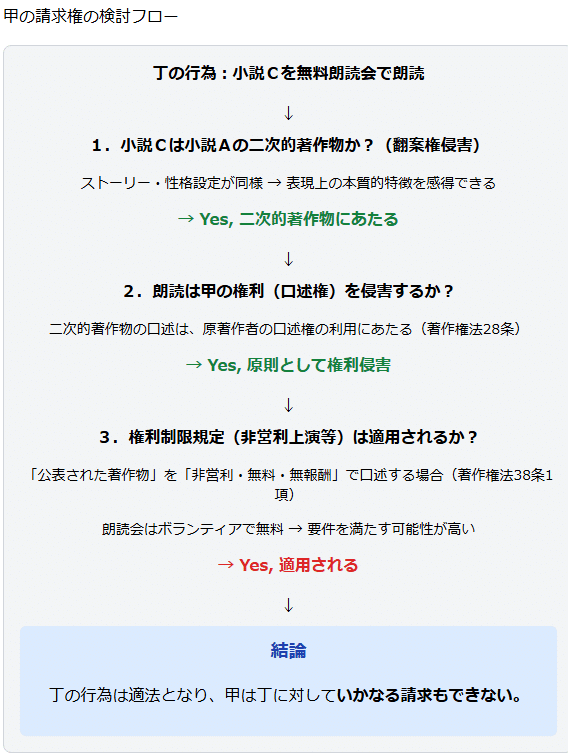 知的財産法 過去問(平成19年度)のウェッブページ＋