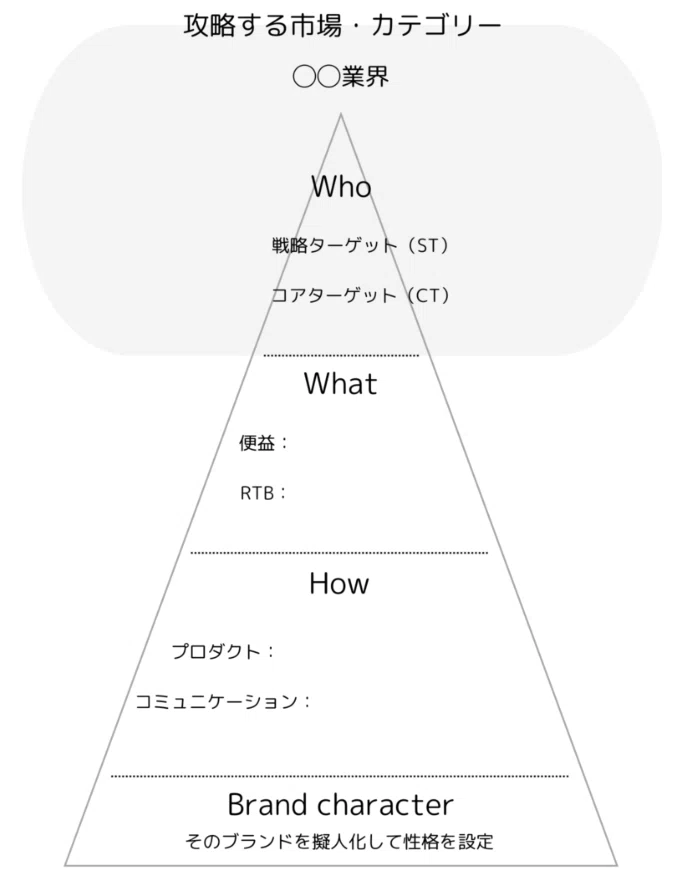 読書メモ】確率思考の戦略論 どうすれば売上は増えるのか（森岡毅,今西