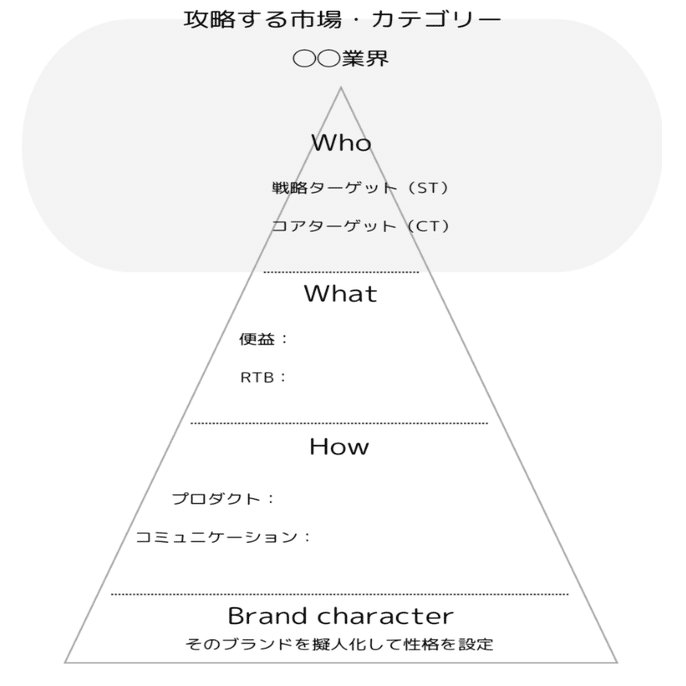 読書メモ】確率思考の戦略論 どうすれば売上は増えるのか（森岡毅,今西