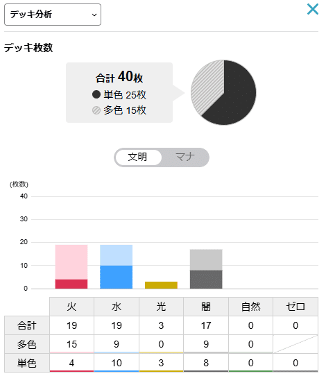 ユニバース退化 強い・・・・強くない？？｜アイスティーに潜む野獣