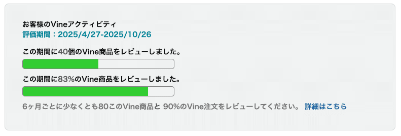 Amazon Vineから怒られた｜たにぐち