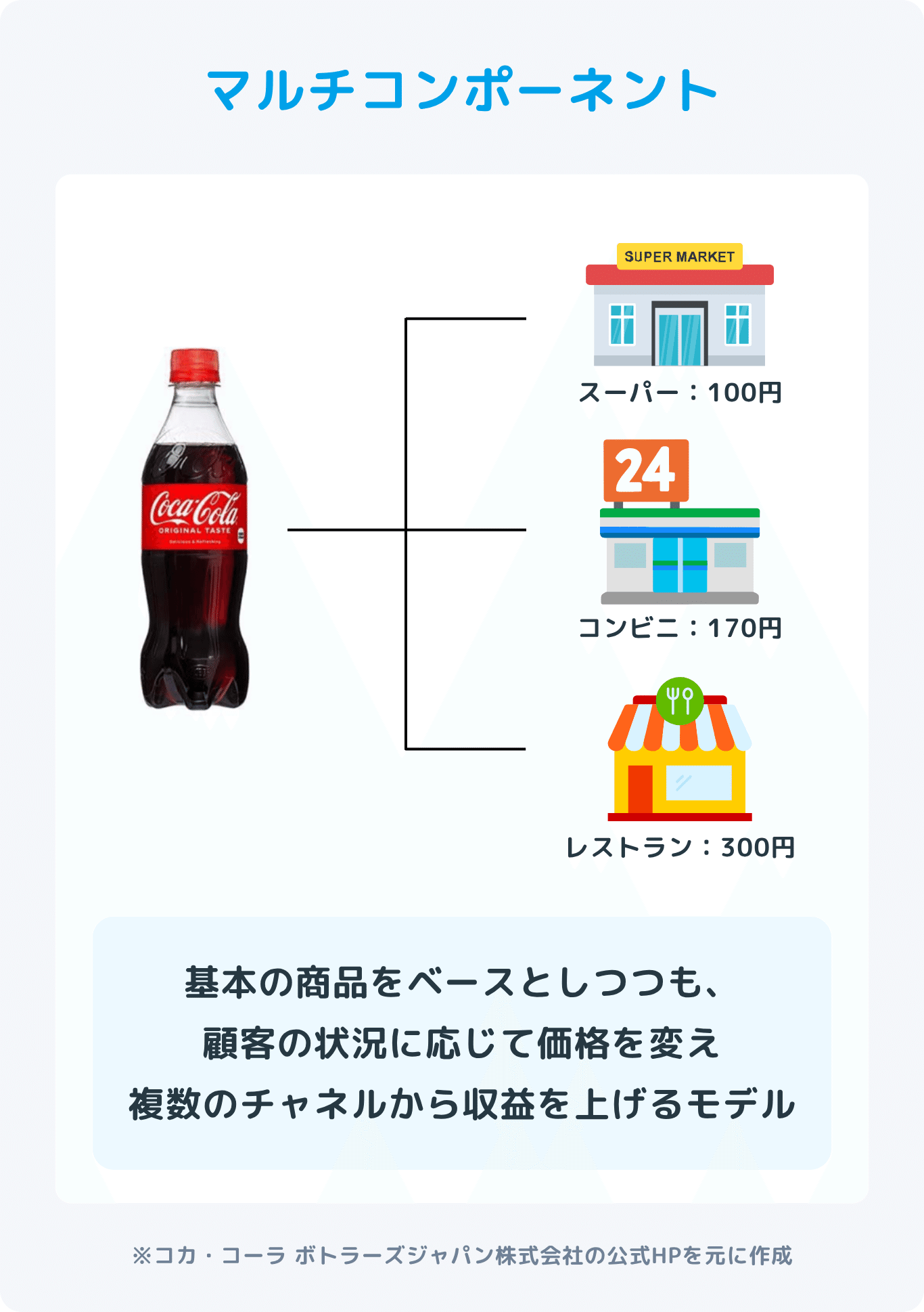 コーラン　/英訳付　現地購入 楽天市場】コカ・コーラ パーソナル 6缶 ミニ 冷蔵庫 冷温庫