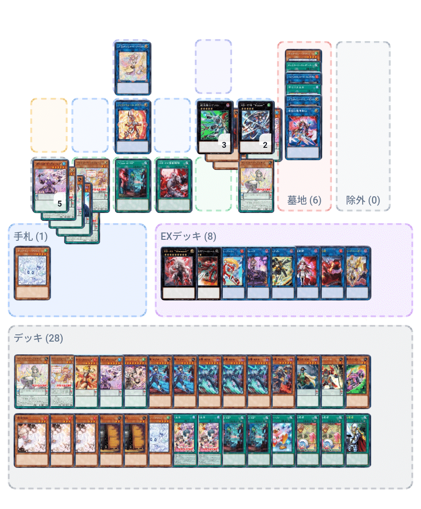 ドレミコードK9 展開メモ｜ロスト