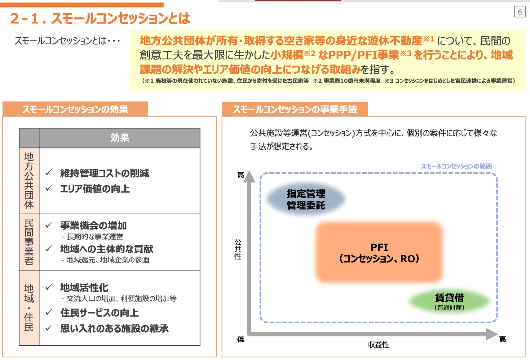 流行りに流されて表層的にパクる_RO+コンセション、EOI｜合同会社まち