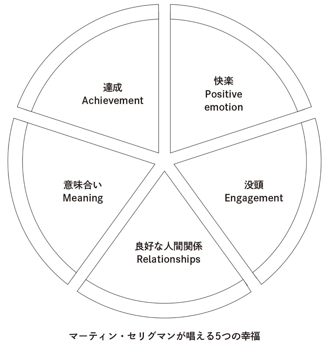 あなたのモチベーションタイプ診断｜Hika