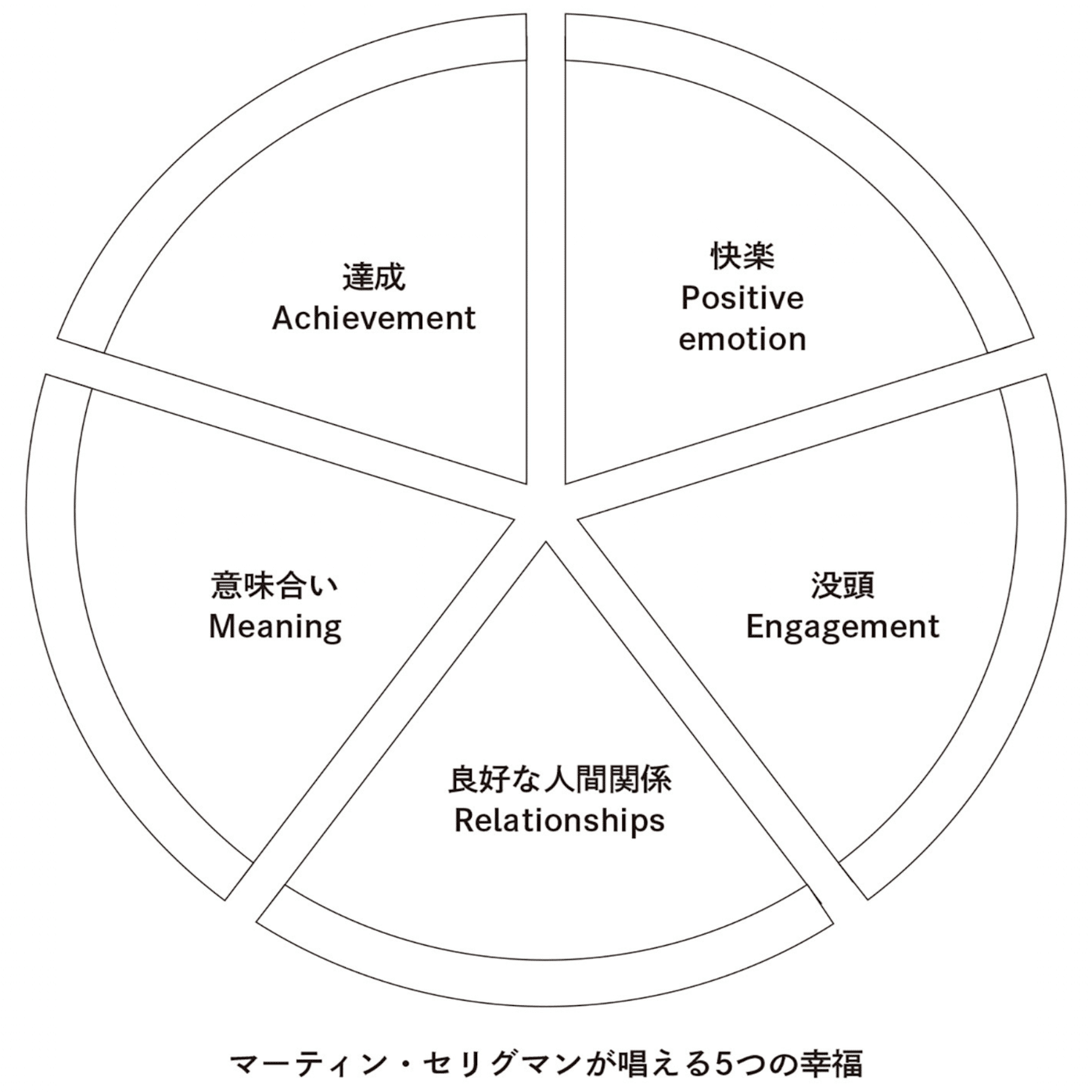 あなたのモチベーションタイプ診断｜Hika