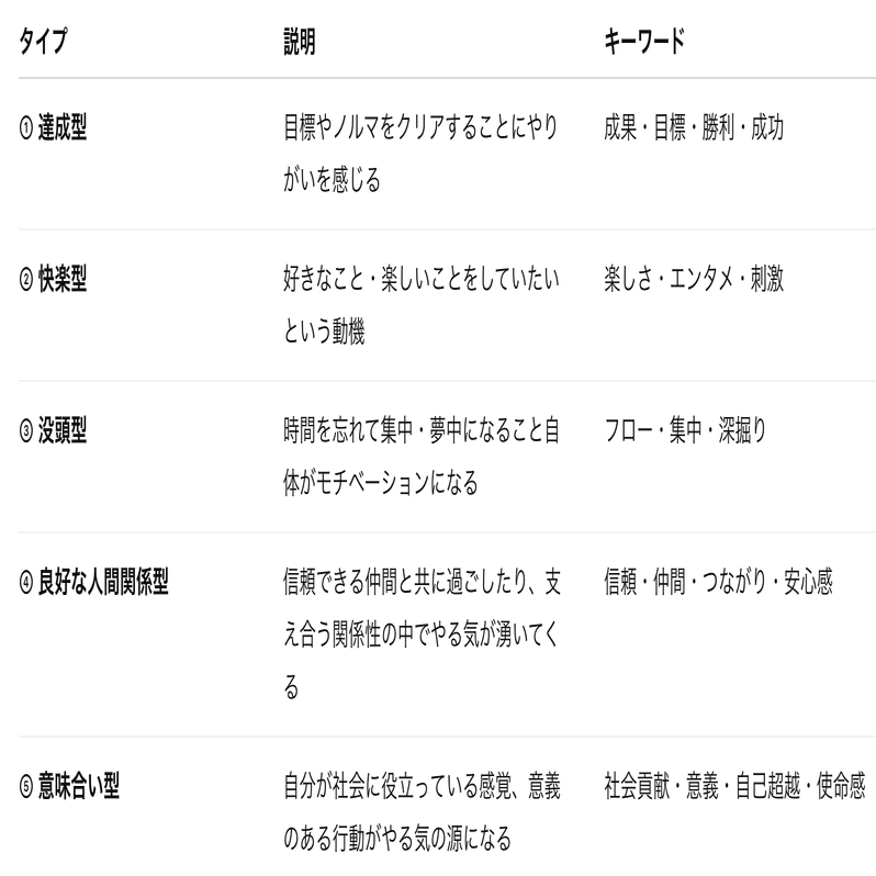 あなたのモチベーションタイプ診断｜Hika