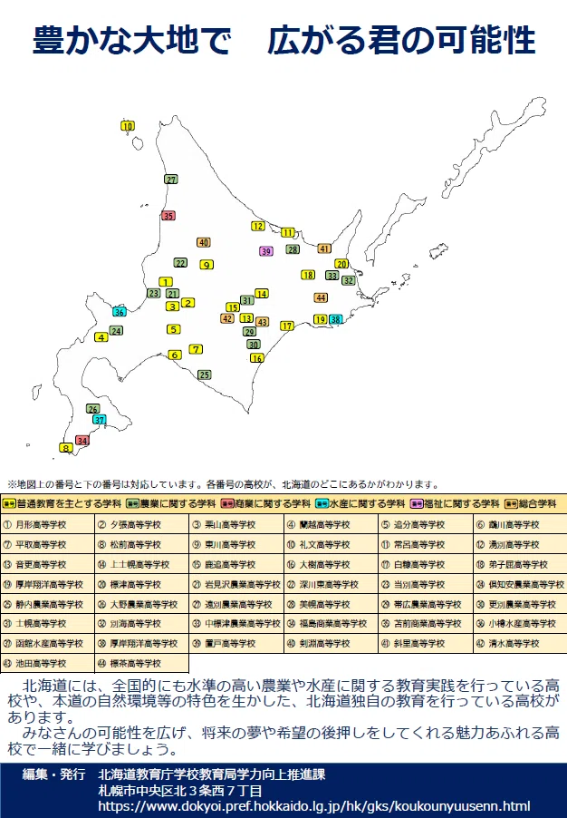 【中古】戦前北海道における中等教育制度整備政策の研究:北海道庁立学校と北海道会 2＞学校特集：未来へつながる“北の専門高校”の学び【ほっとネット2026