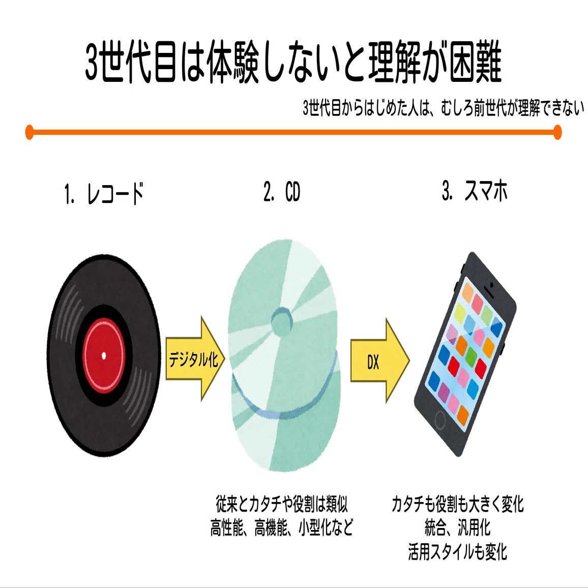 学校教育におけるデジタル化とDX｜高橋純