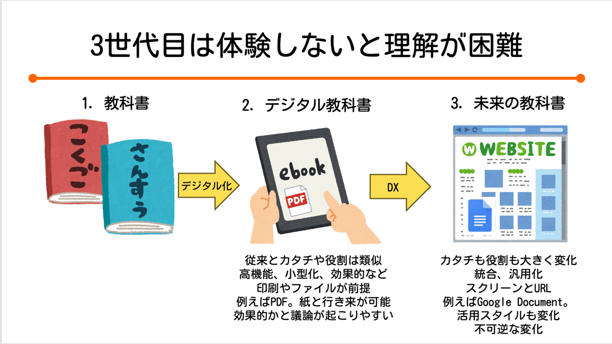 高校生文化と進路形成の変容 Nelder's Down-hill simplex method