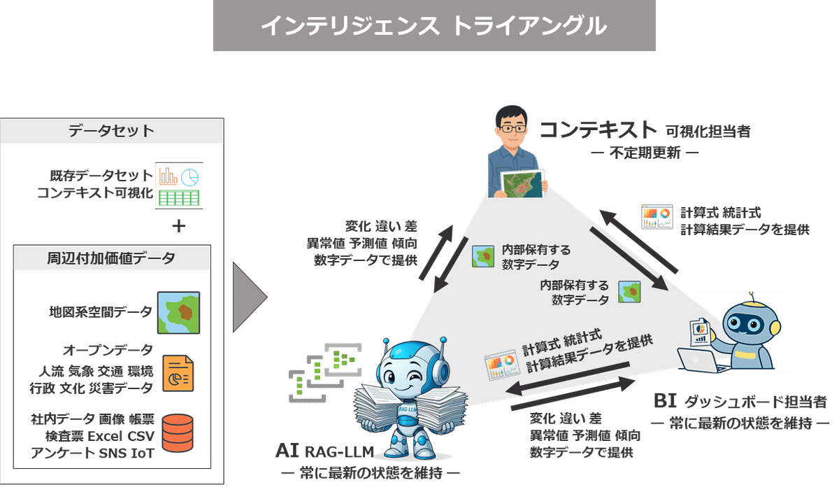 その他 Bi BI AI ご支援サービス｜Context × BI × AI ＝ Insight｜矢印株式