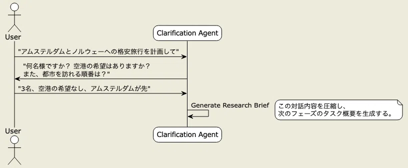 LangChain - Open Deep Research: LangGraph로 구축하는 대규모 리서치 태스크 처리를 위한 멀티 ...