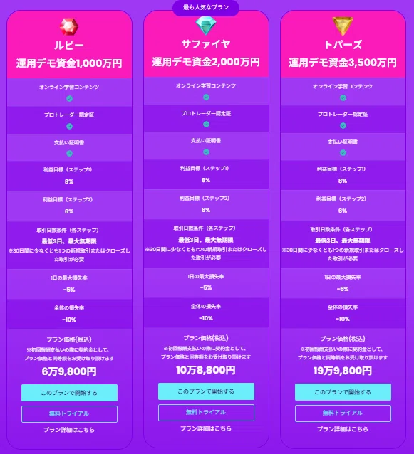 Fintokei（フィントケイ）最新クーポン情報！【新規限定10%オフ