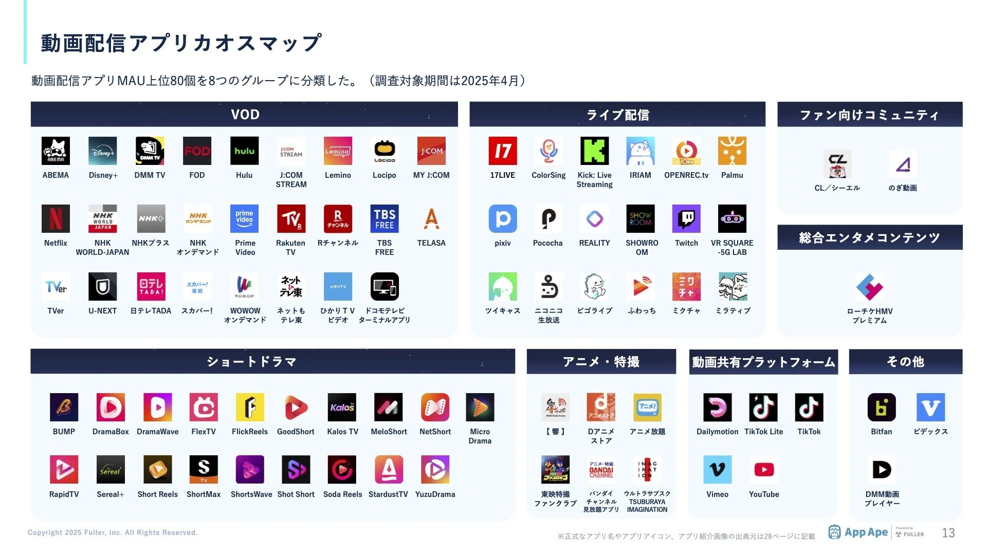 活動歴および当時の関連ビジュアル記録