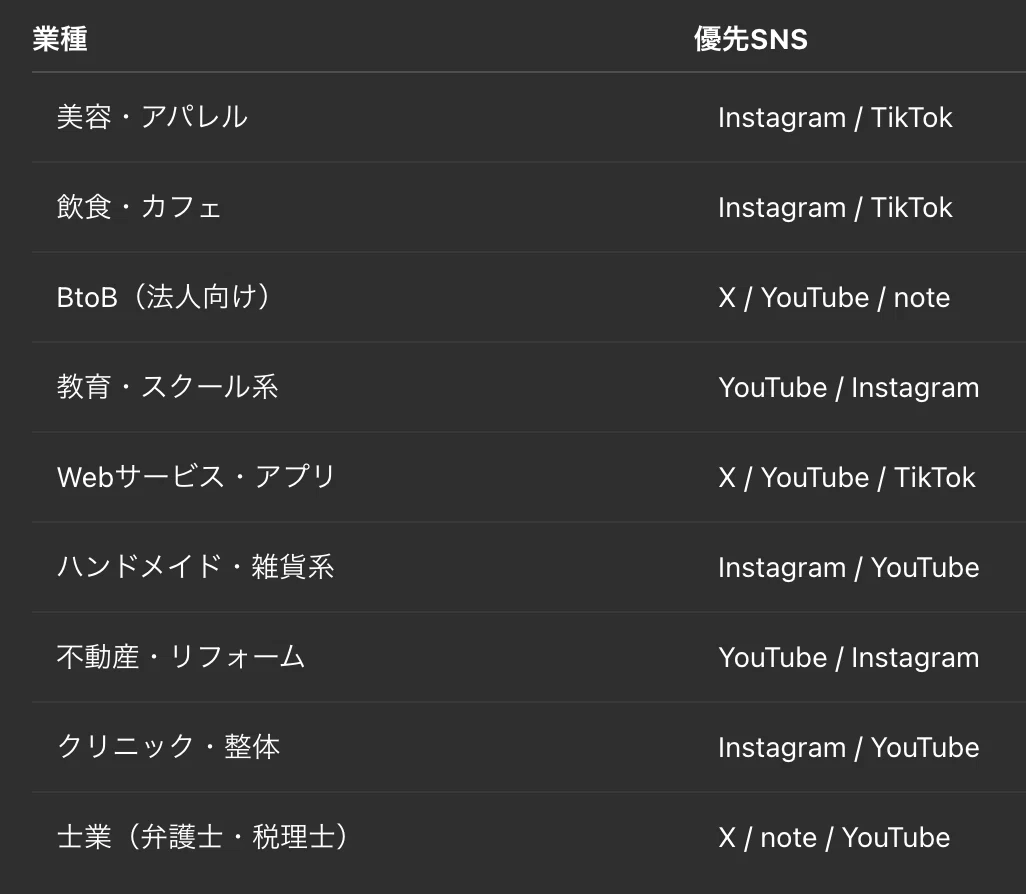 Note Blog Sns SNS運用・コンテンツ戦略で売上を伸ばすために大切なこと|-MONOQLO- Blog @KokiSasamoto