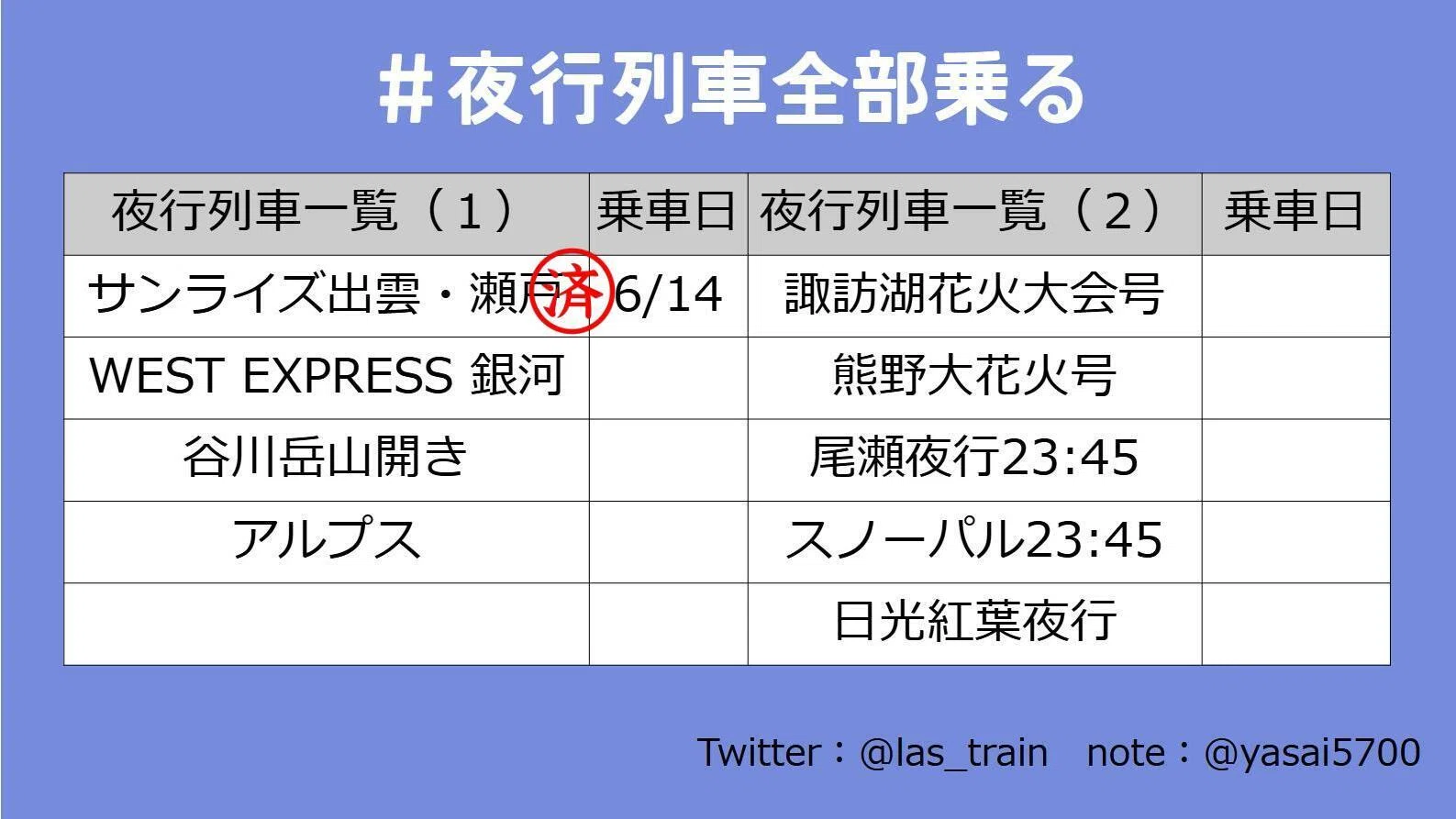 サンライズ瀬戸・出雲乗車記 ＃夜行列車全部乗る ①｜宮原直彦（最終