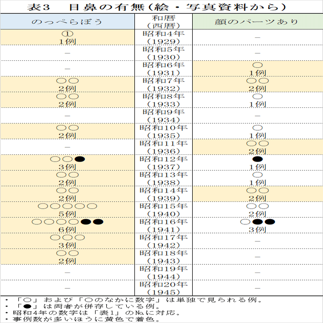 昭和4年のてるてる坊主【てるてるmemo＃44】｜てるてる坊主研究所