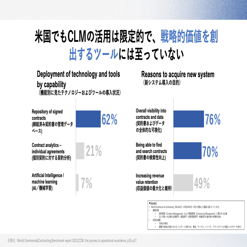 【契約済】
ダイニングテーブル・椅子×4 リーガルテック元年」から5年──見えてきた日本契約実務特有の障壁と