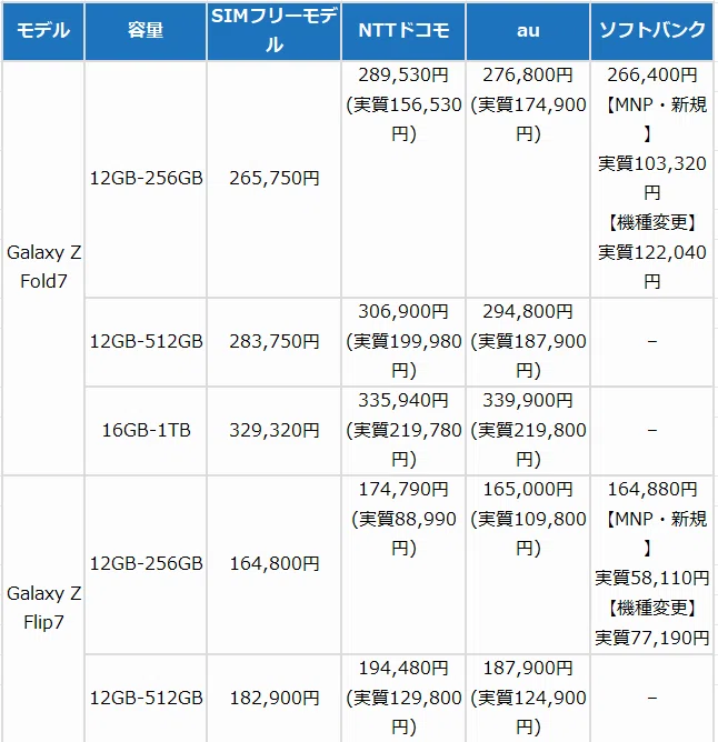 今日から予約！Galaxy Z Flip7の進化とは？注目スペック・価格・発売日