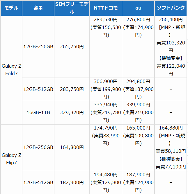 今日から予約！Galaxy Z Flip7の進化とは？注目スペック・価格・発売日