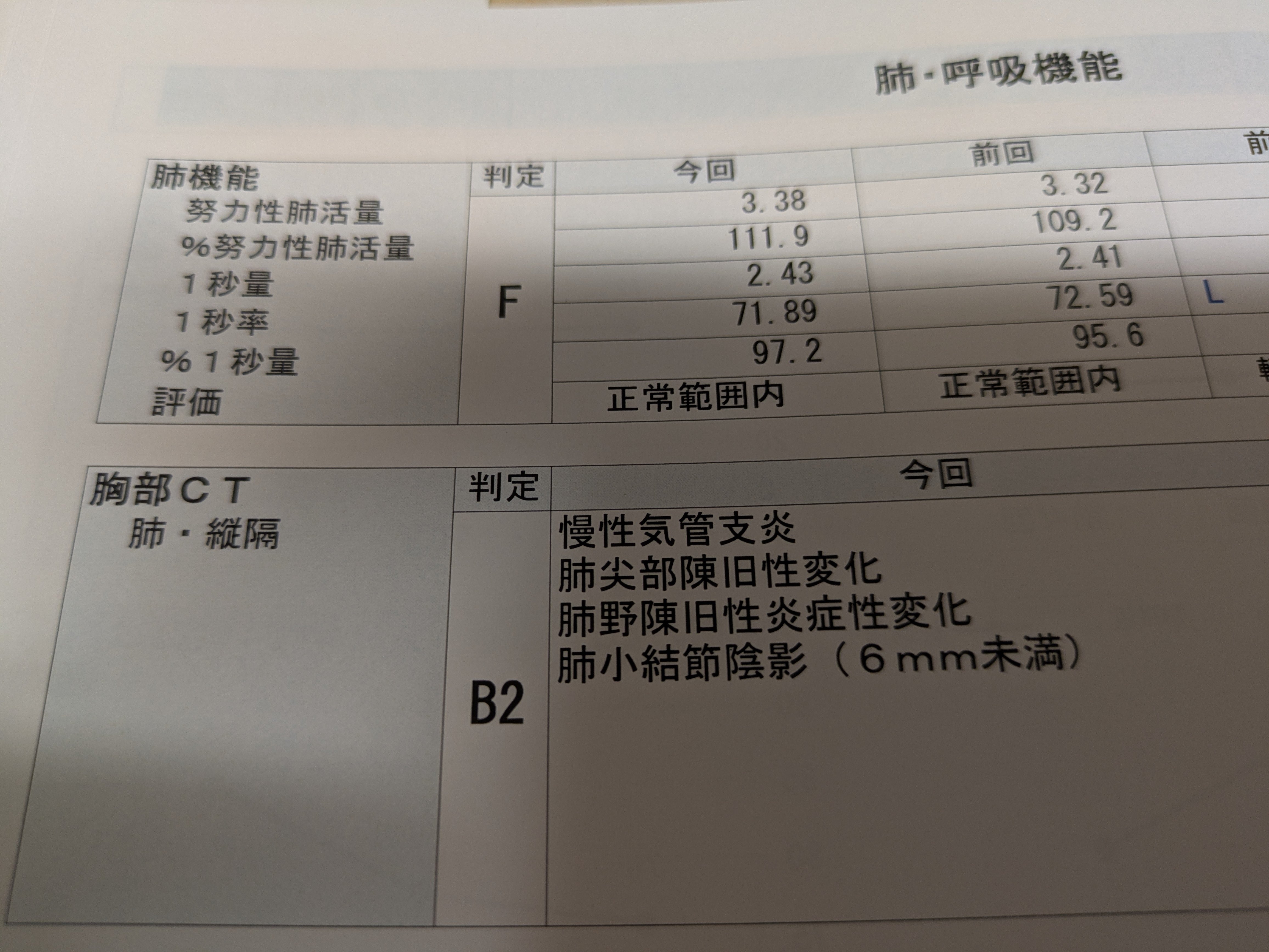 勝手にお披露目結果発表！ ～ 人間ドック ～｜TSN