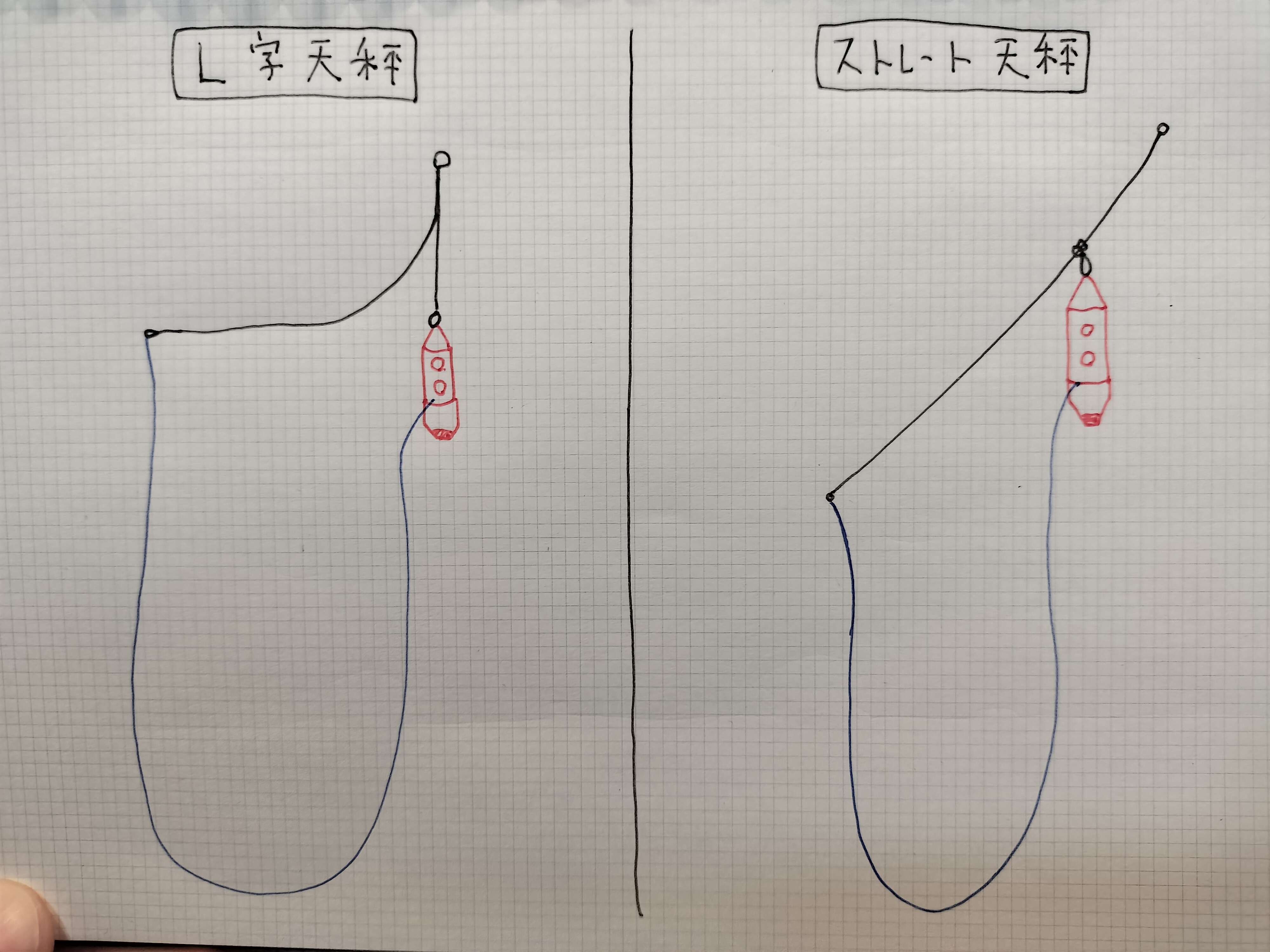 図解】遠投カゴ釣り仕掛けの作り方完全ガイド｜絡まない秘訣と魚種別
